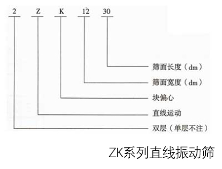 ZK系列直線振動(dòng)篩